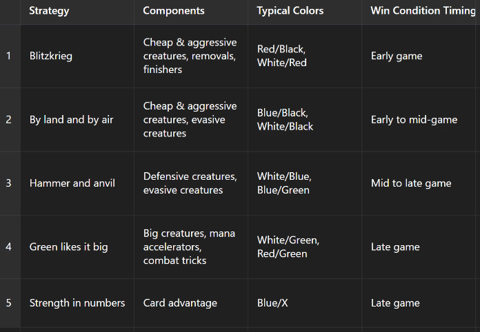 Image - MTG Functional Synergy